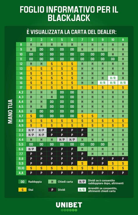tabelle blackjack|tabella fondamentale blackjack.